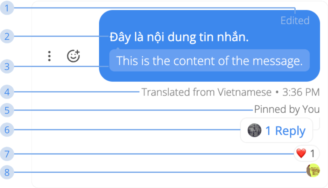 Message Item